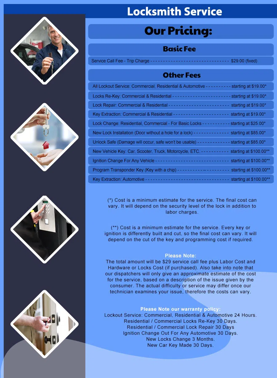 Washington DC Lock And Locksmith Washington, DC 202-753-3702